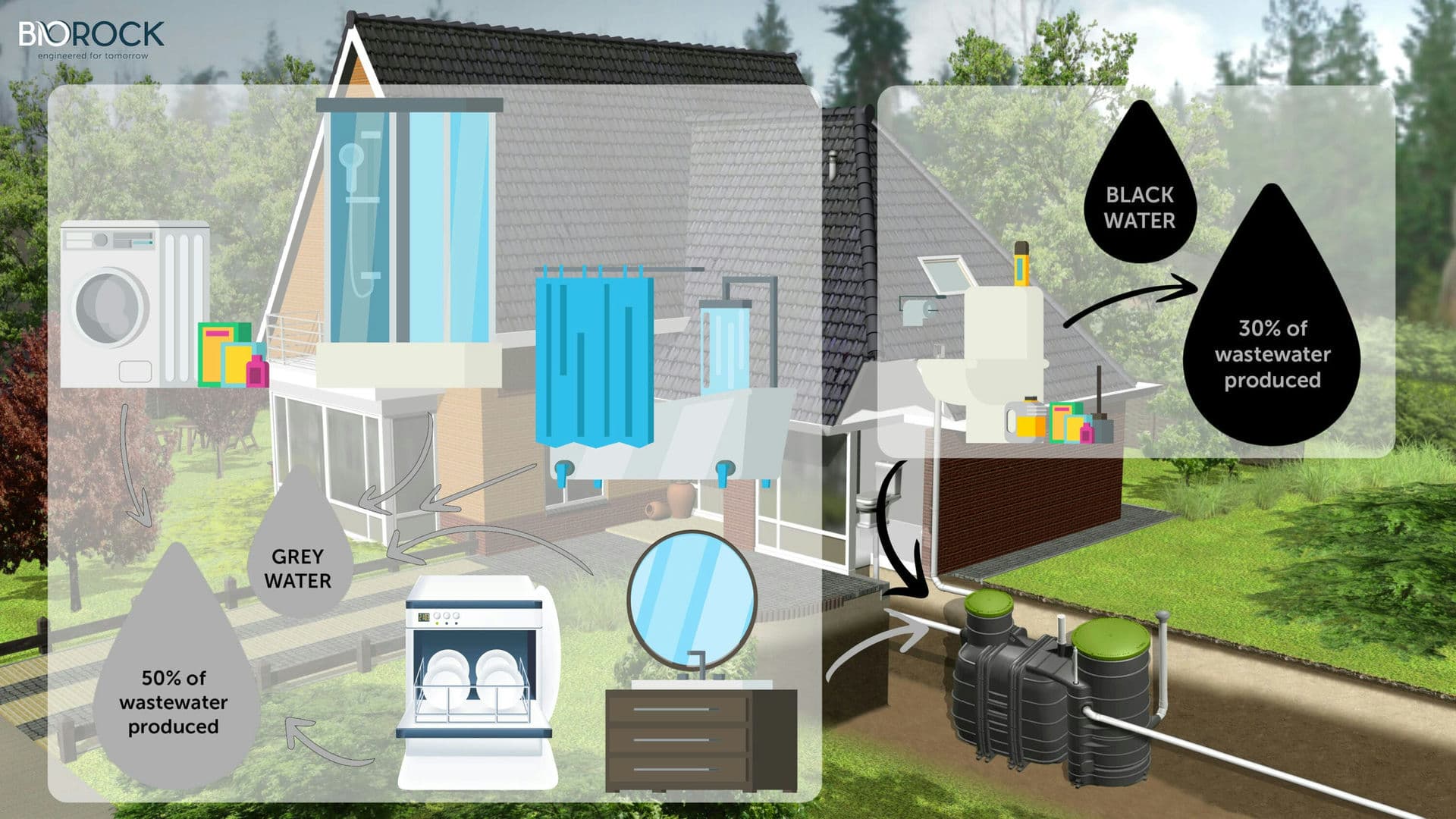 Wastewater Treatment Collective vs. NonCollective