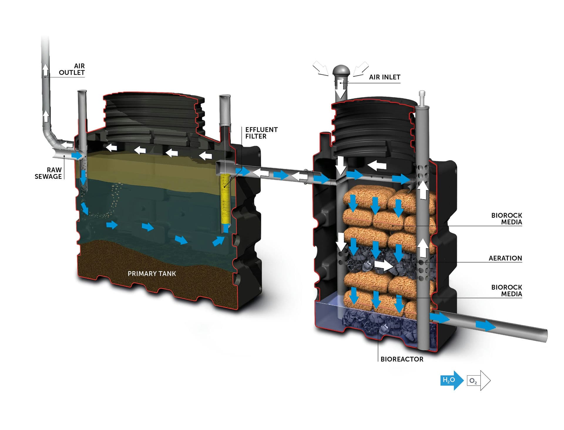 BIOROCK wastewater treatment plant