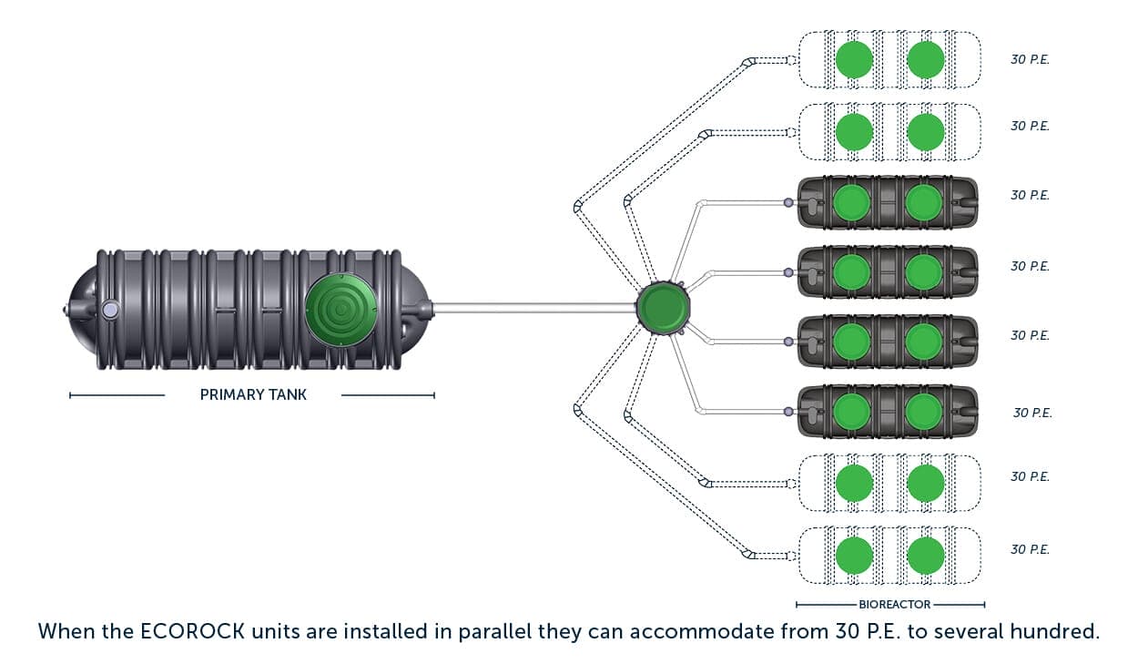 MULTIROCK HIGH CAPACITY DOMESTIC WASTEWATER TREATMENT